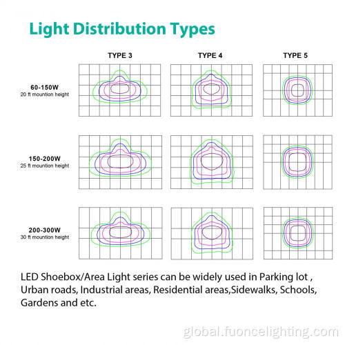 Dimming Road Lights 200W Street Lights Outdoor Lamp Garden Stadium Yard Manufactory